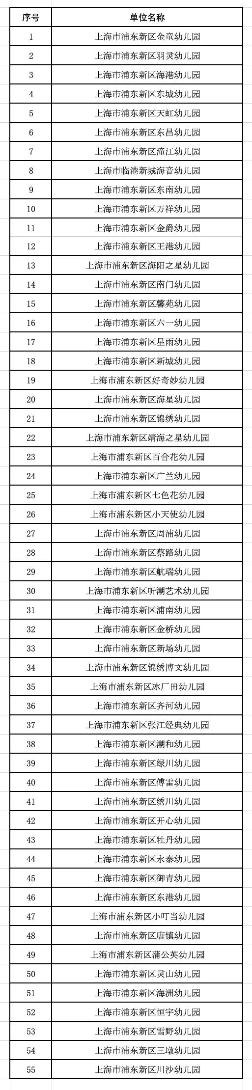 官宣！上海这个区“优秀育儿点”名单出炉，55家幼儿园上榜