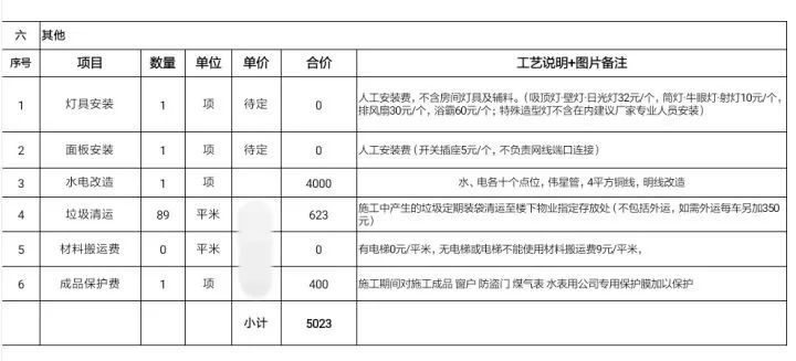 工资5000但月入一万,月薪5000花了1500租房