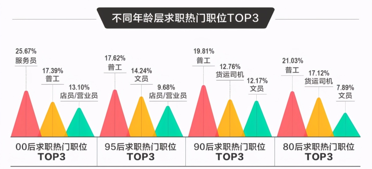 00后居然都进工厂流水线组装iPhone了