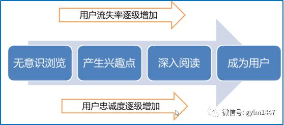 新媒体运营选题怎么写,新媒体一周年活动策划