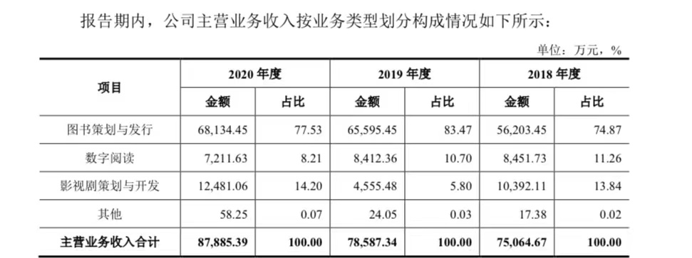 递交招股书拟纳斯达克ipo上市,提交ipo招股书到上市要多久