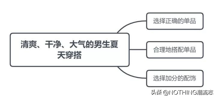 普通男生夏天穿搭的15个小建议