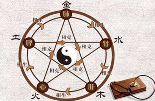 孙俪、佟大为等明星纷纷养生,但关于“养生”的英文你知道多少?