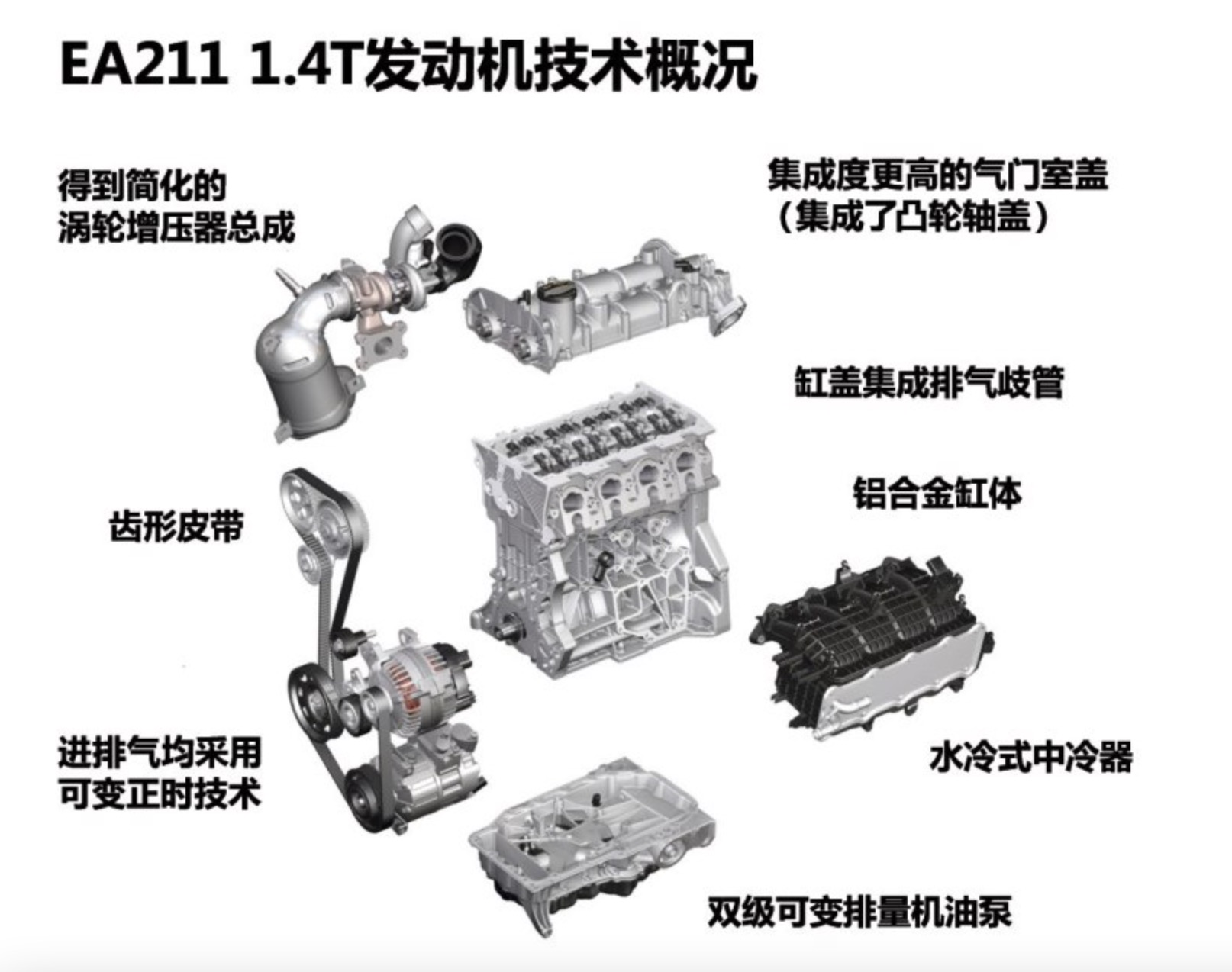 解析大众ea111发动机,解析大众ea211涡轮