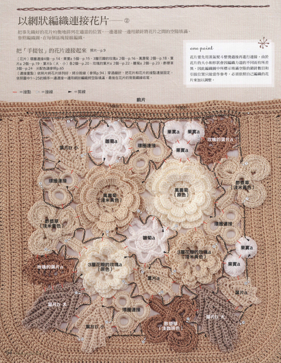 多重花样结合的爱尔兰钩花手提包