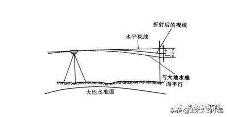水准闭合导线测量计算步骤图解,公路水准导线测量怎么测
