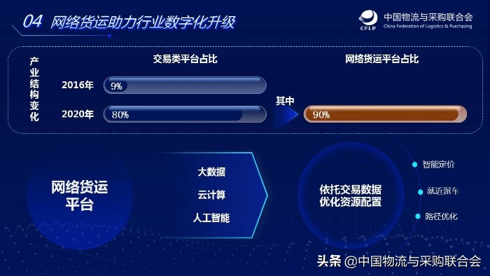 崔忠付农产品分析,物流与供应链数字化转型