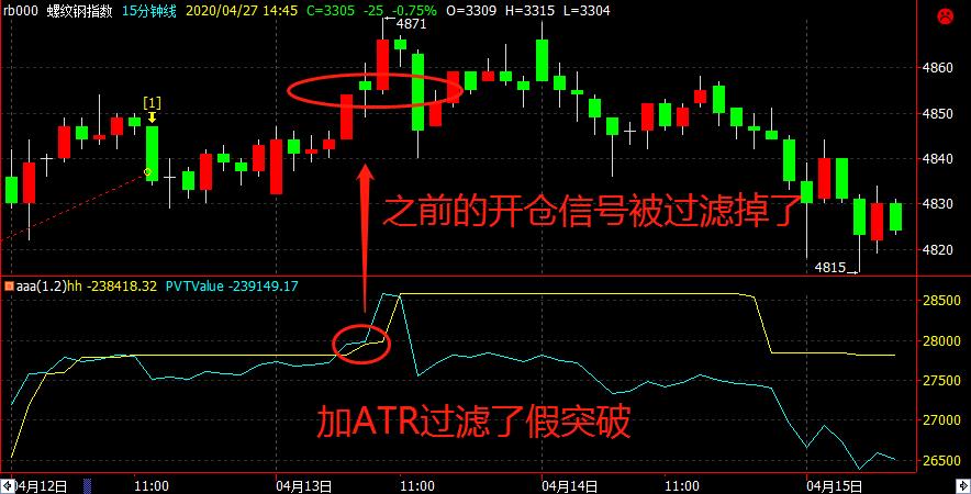 波动率在程序化交易实战中的运用,波动率交易怎么做