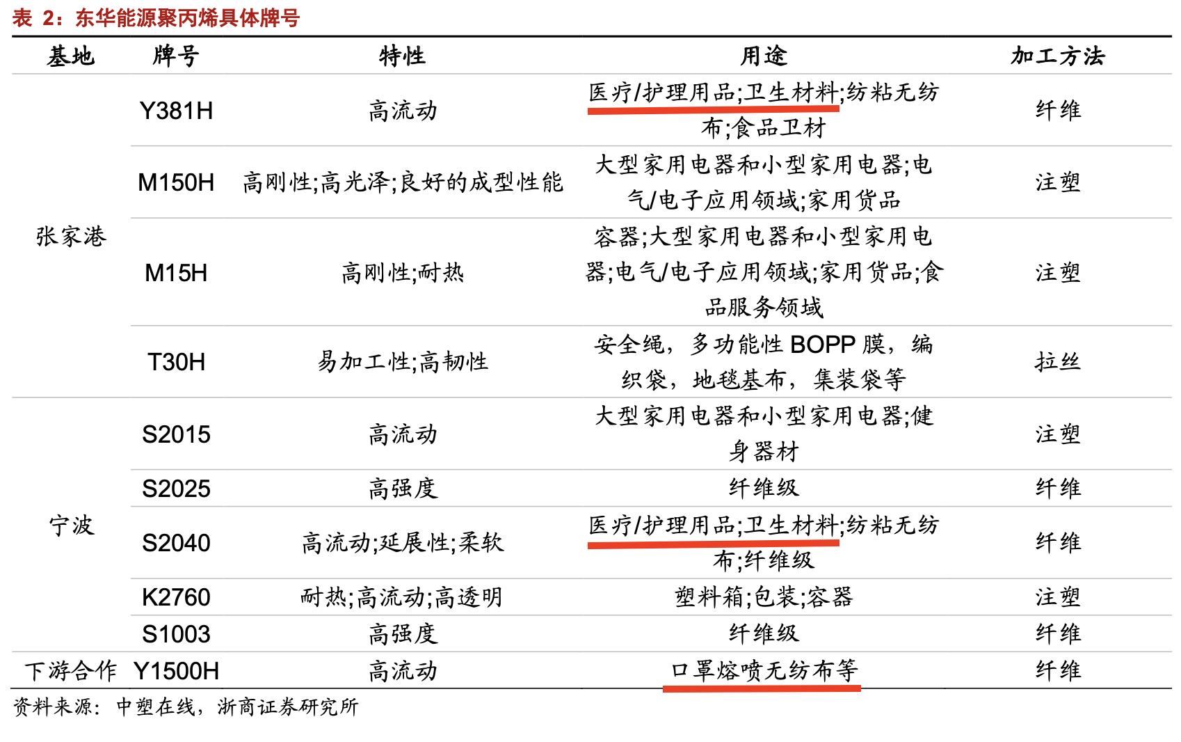 东华能源最新传闻,东华能源负债累累