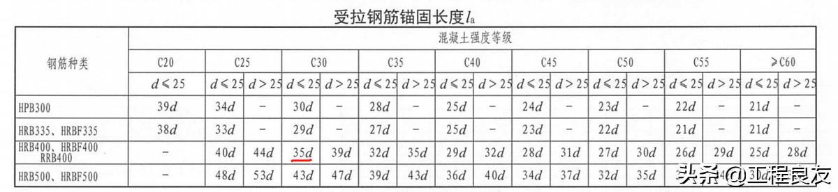 钢筋搭接规范要求图集在哪一页,横向钢筋绑扎搭接长度怎么计算