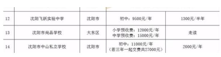 沈阳私立学校学费一年多少钱,沈阳第一私立学校学费