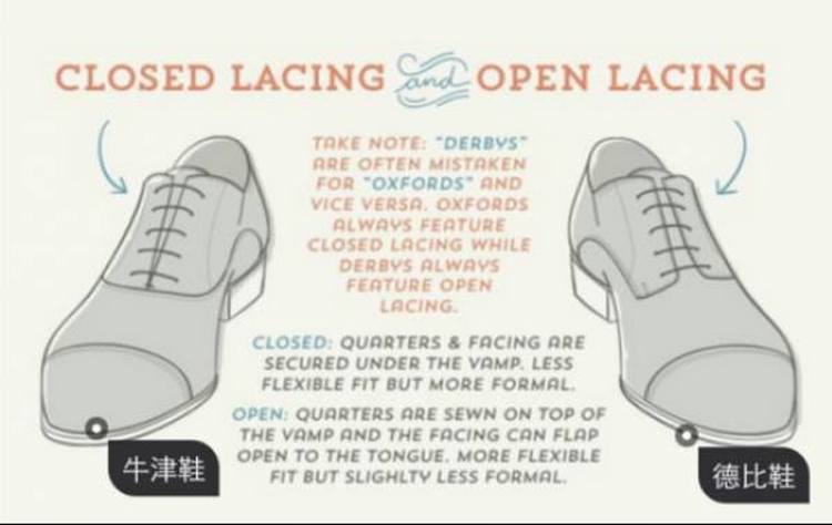 男士布洛克皮鞋穿搭,布洛克皮鞋高级穿搭