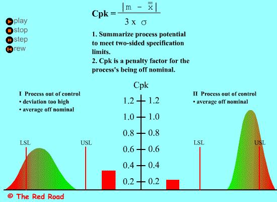 公差原则和公差要求的选择原则,形位公差精度等级的选择原则