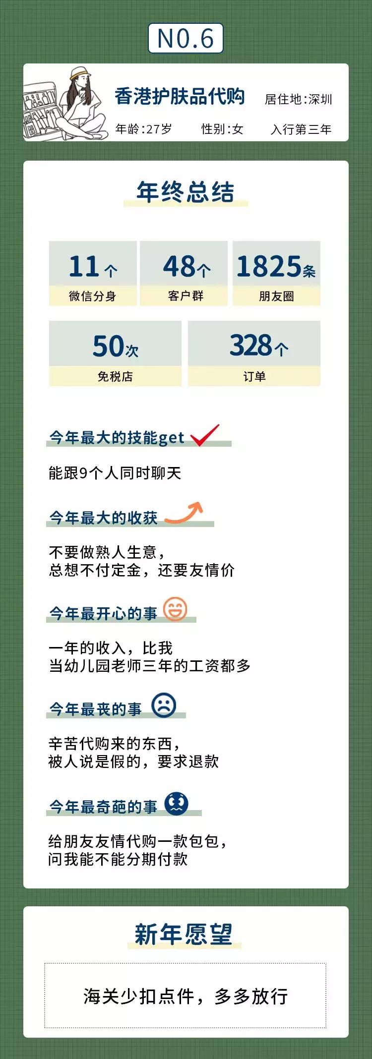 当代年轻人的年终总结,当代年轻人工作总结