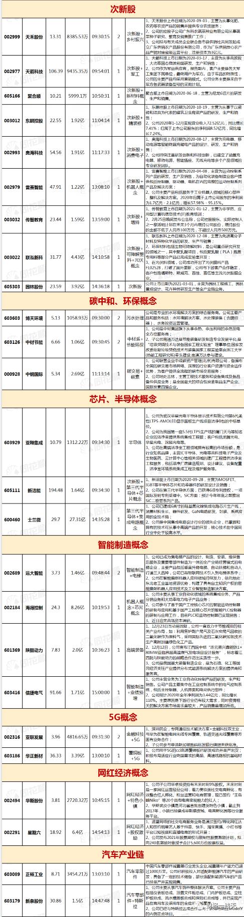 明日黑马股最新信息,明日黑马股新消息