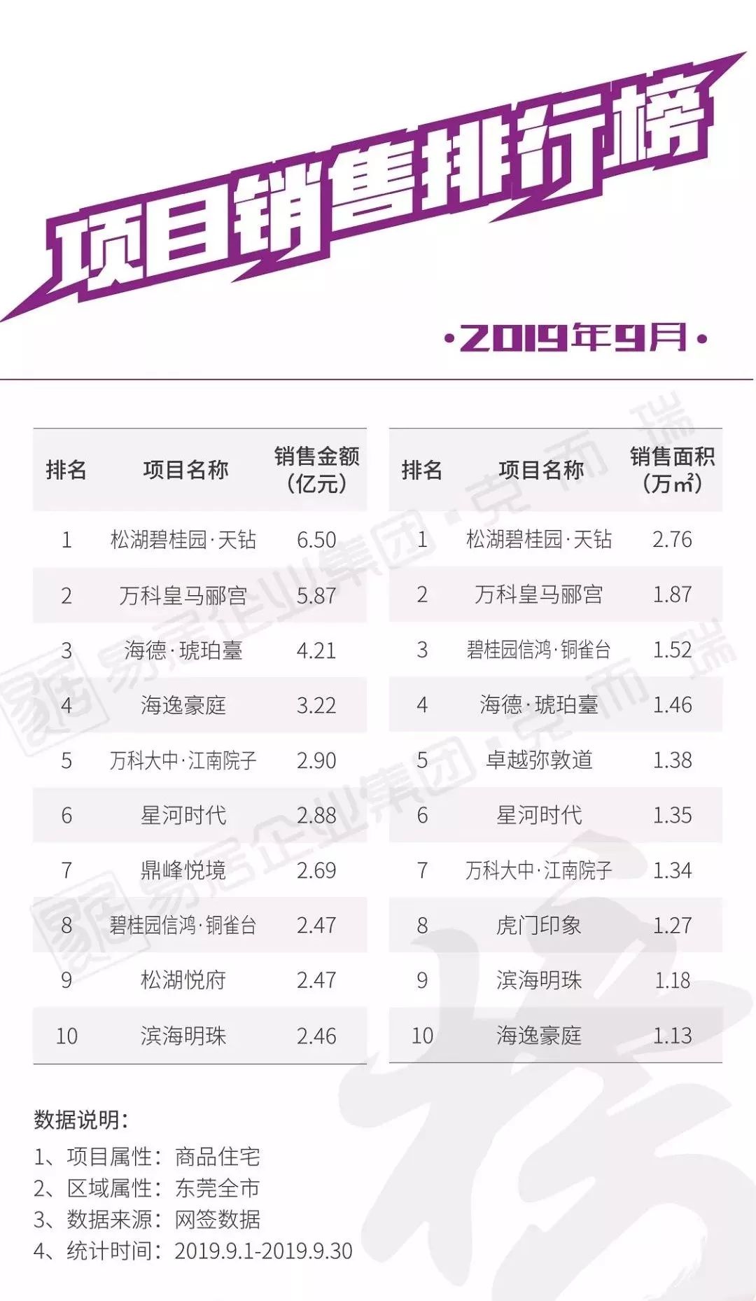 中山大湾区房价排名,中山大湾区房源