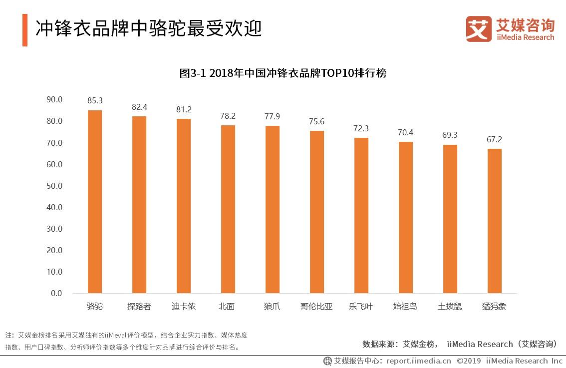 中国运动品牌市场发展趋势,2019鞋服领域市场规模