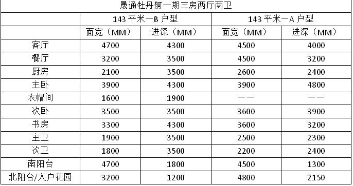 长沙晟通牡丹舸二手房,晟通牡丹舸一期测评