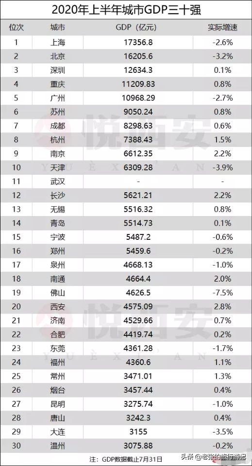 长沙未来十年发展潜力,长沙发展潜力怎么样