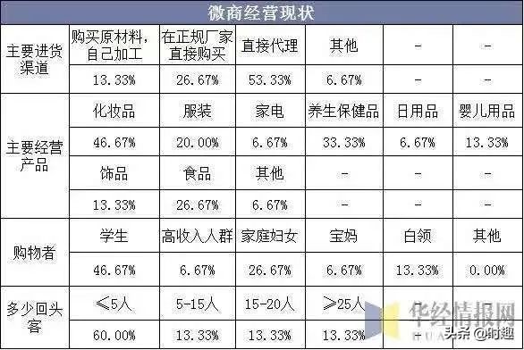 微商引流私域怎么打造,微商如何转型做私域团购