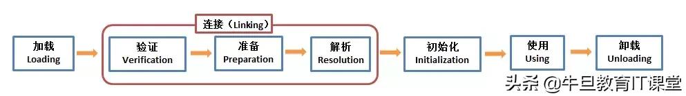 高级进阶：Java虚拟机的22个重难点（干货）