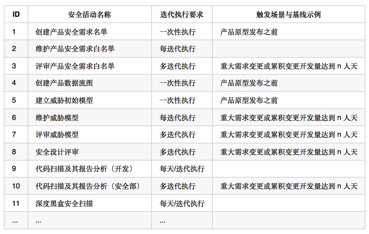 宜信产品经理,宜信普惠金融产品经理的工作内容