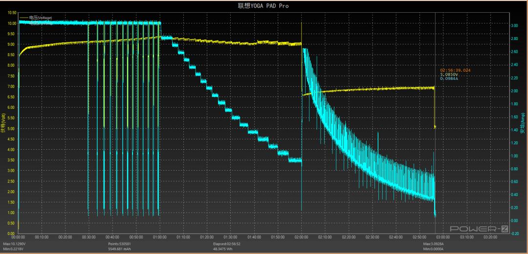 YOGAPadPro体验：影音娱乐学习办公样样精通的多面手