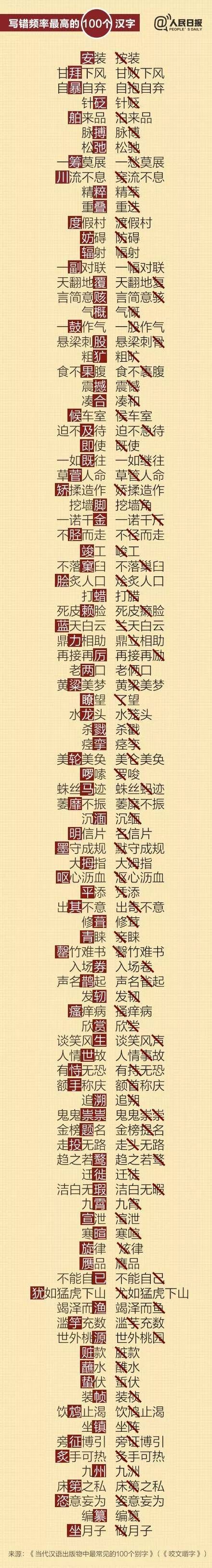语文易错字100个常用字,高考容易写错的字100个