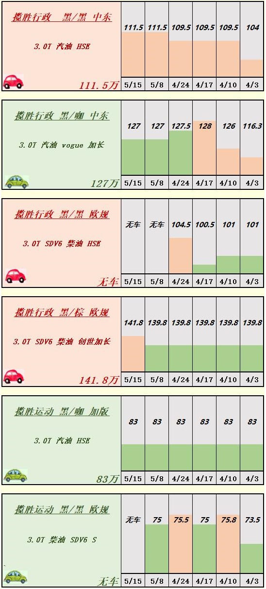 天津滨海平行进口汽车,天津平行进口库存车报价表