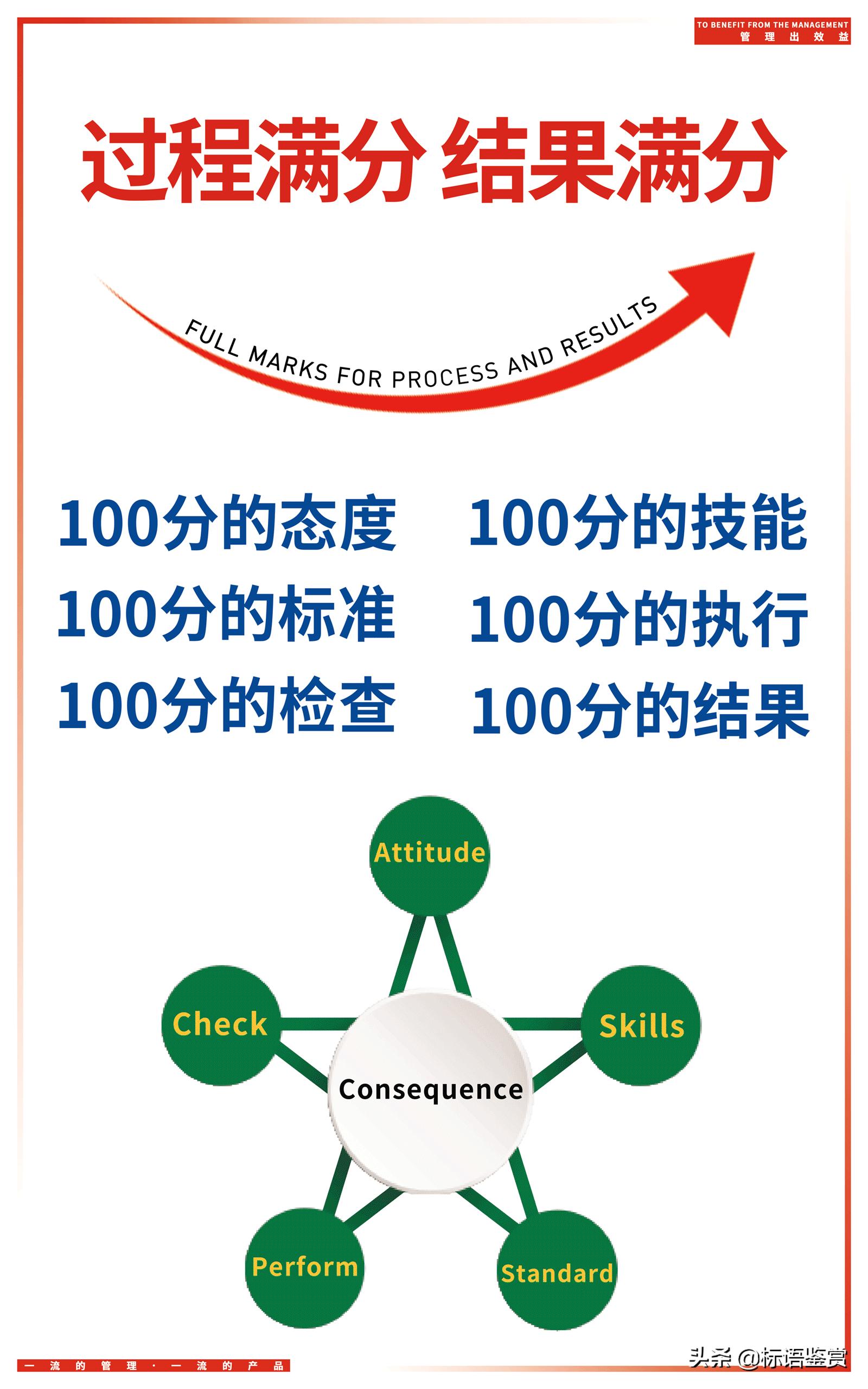 工厂企业精益生产标语,工厂生产车间文案短句干净简单