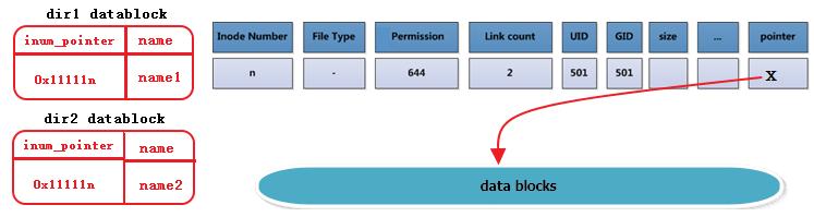 exfat文件系统结构,ext文件系统介绍