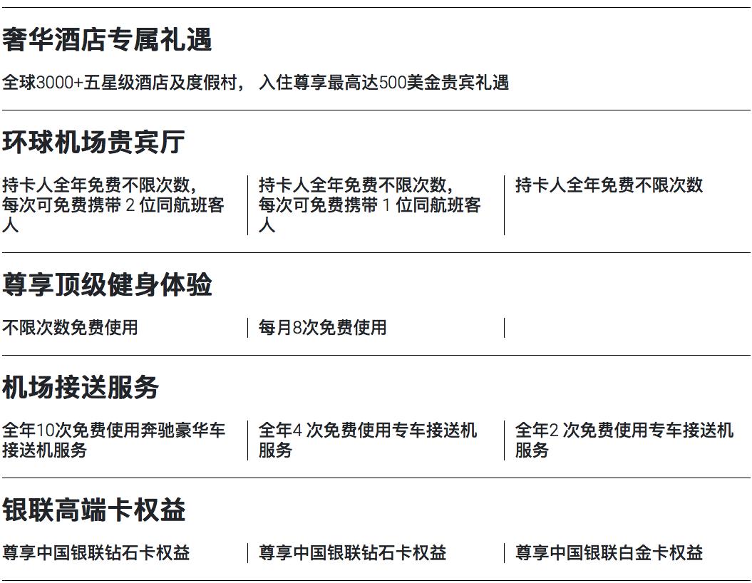 高端卡片和普卡样子,高端卡有哪些