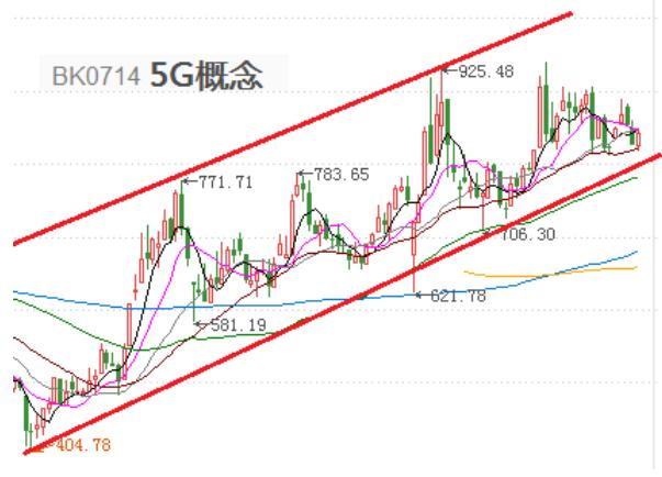 年化收益25%,年化收益5%左右基金有风险吗
