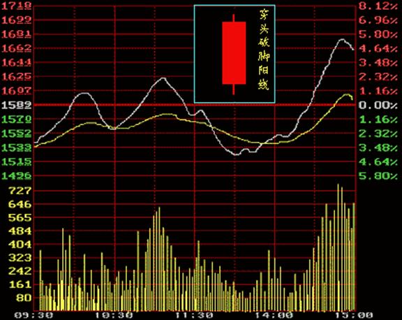股票交易软件及行情解读心得,炒股常用的看盘软件