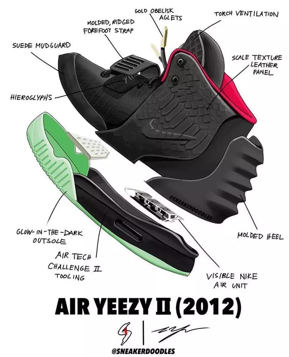 回顾椰子历史，细数NikeAirYezzy走过的配色。