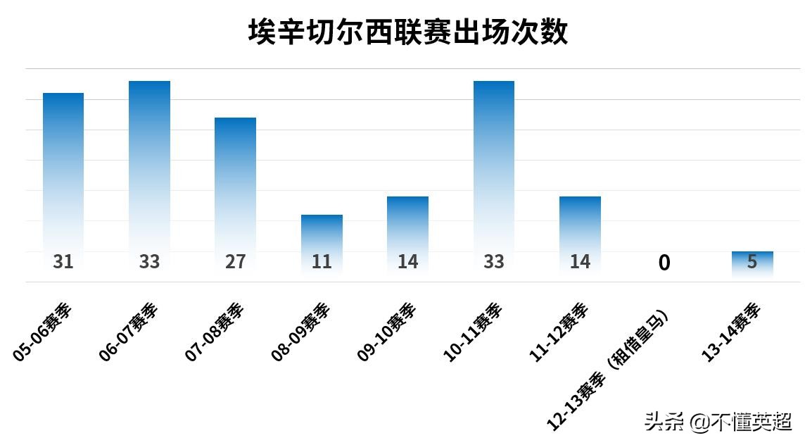 顶级后卫谈防守梅西与c罗,防守c罗和梅西