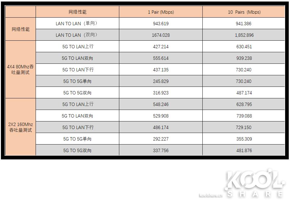 UBNTUAP-IW-HD86式面板AP开箱拆解评测