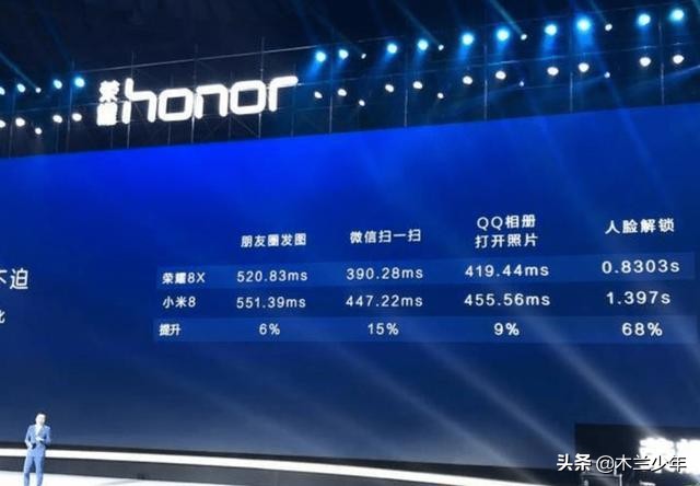 麒麟710之间的对决,麒麟710详细参数