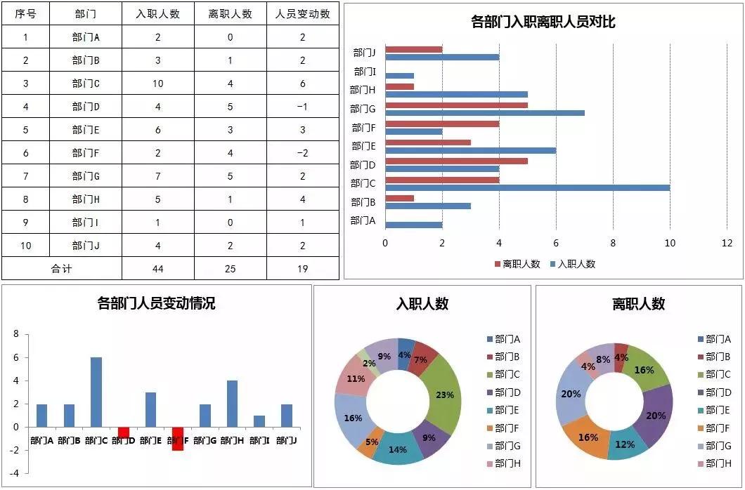 教你用excel记账财务报表自动生成,excel自动生成报表
