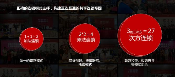 连锁经营最后的下场,连锁经营成功和失败的案例