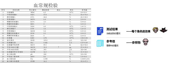 游戏数值策划和系统策划,游戏体验设计维度包括哪些