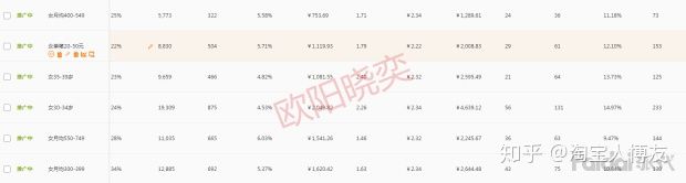 新开淘宝店如何引流,新开淘宝店如何引流量