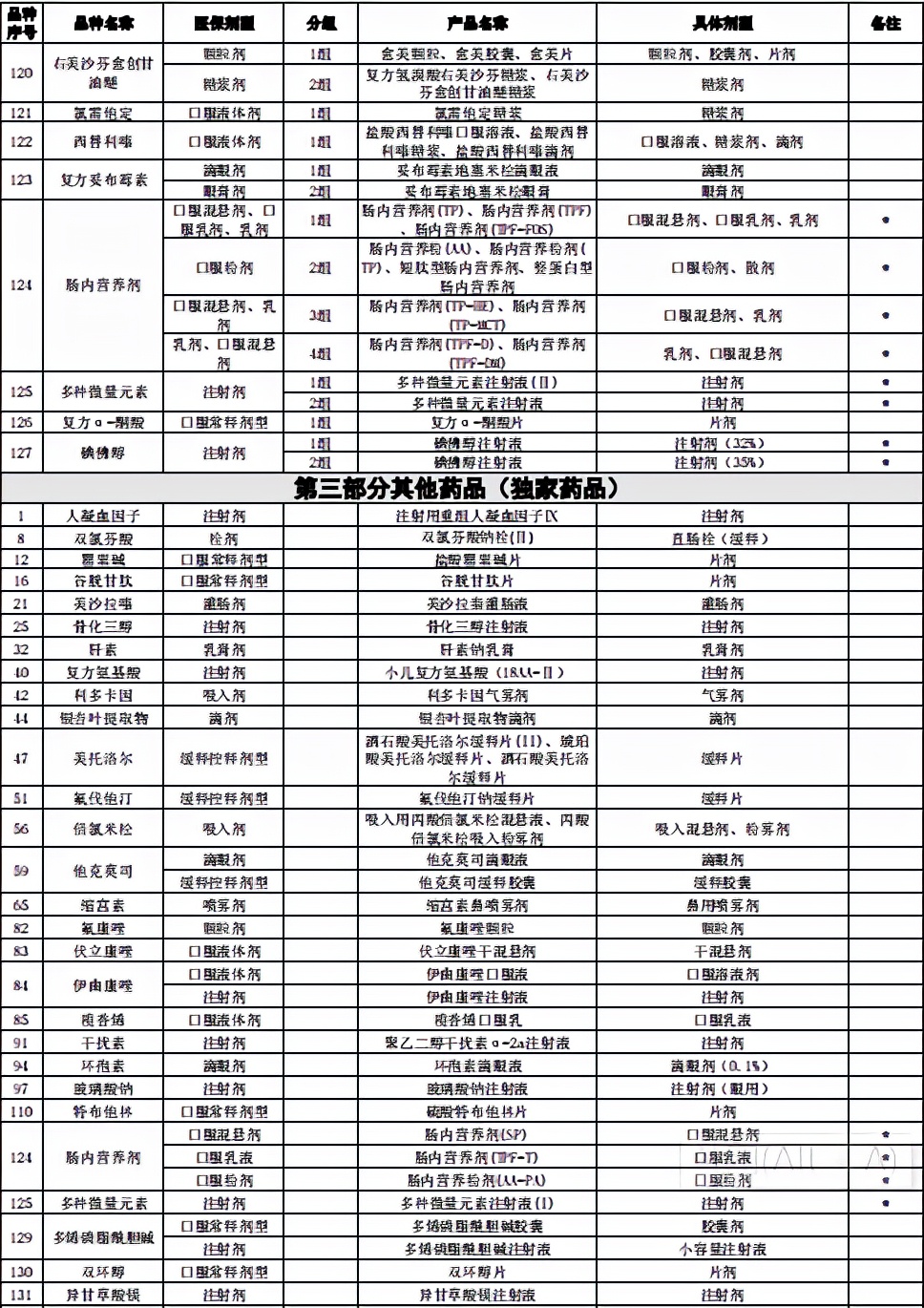 国家带量采购品种名单,湖南4+7带量采购品种