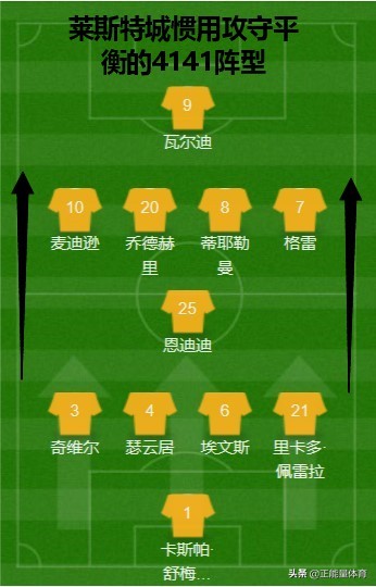 足球的魅力莱斯特城遭绝杀,莱斯特城19-20阵容