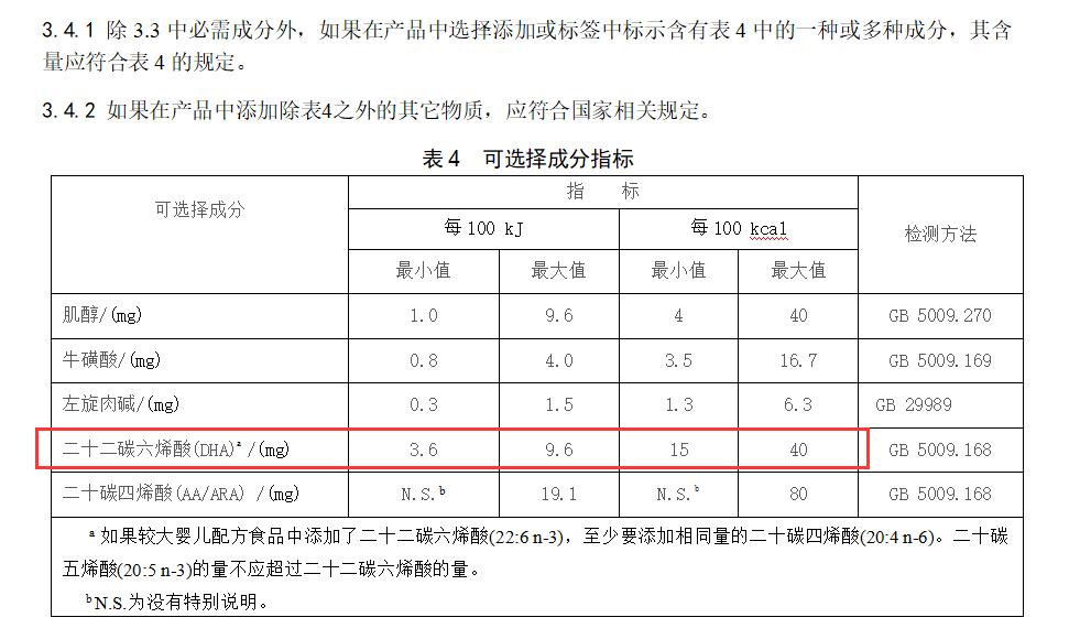 宝宝需要补充DHA跟ad还有什么呢,吃奶粉的宝宝需要额外补充dha吗