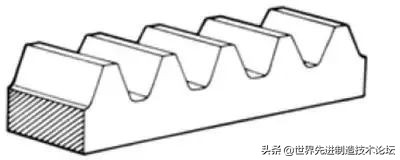 齿轮发展史全过程,齿轮基础知识53页