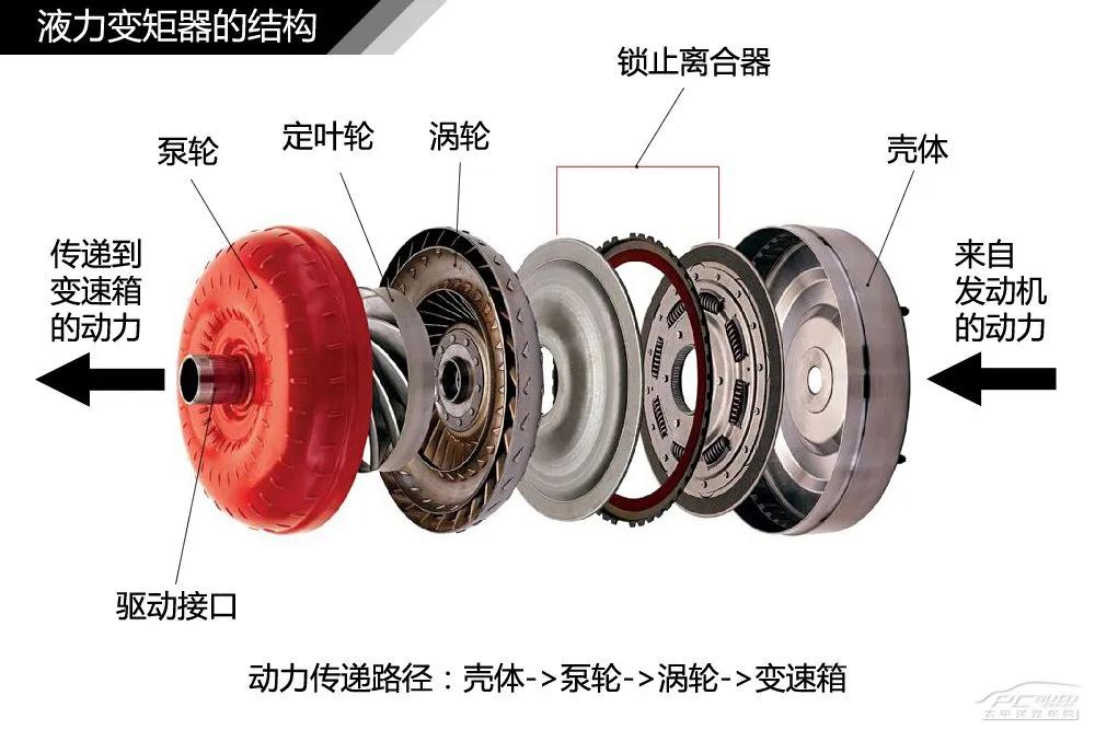 奥迪a4dct双离合变速箱和dsg区别,湿式双离合变速箱dctdsg