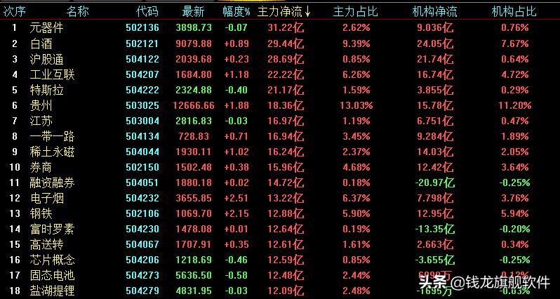 a股指数震荡科技迎来风口,a股指数大跌但市场情绪稳定