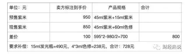 熬最深的夜买最好的护肤品下一句,熬最深的夜亏20万出手