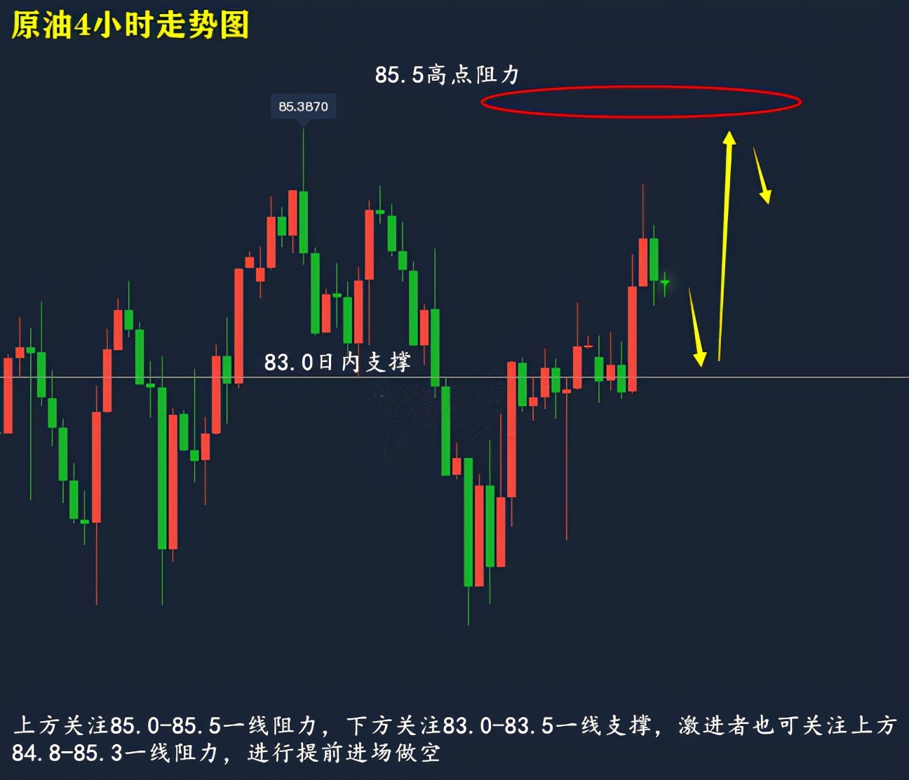 黄金外汇美原油走势分析操作建议,黄金美联储迎盛宴原油筑底